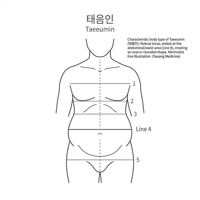 태음인 (간대폐소)